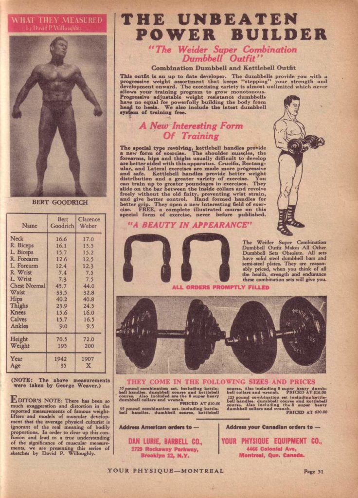 WHAT THEY MEASURED David P Willi
THE UNBEATEN POWER BUILDER
"The Weider Super Combination Dumbbell Outfit" Combination Dumbbell and Kettlebell Outfit
This outfit is an up to date developer. The dumbbells provide you with a progressive weight assortment that keeps "stepping" your strength and development onward. The exercising variety is almost unlimited which never allows your training program to grow monotonous. Progressive adjustable weight resistance dumbbells have no equal for powerfully building the body from head to heels. We also include the latest dumbbell system of training free.
A New Interesting Form Of Training
The special type revolving, kettlebell handles provide a new form of exercise. The shoulder muscles, the forearms, hips and thighs usually difficult to develop are better aided with this apparatus, Crucifix, Rectang- ular, and Lateral exercises are made more progressive and safe. Kettlebell handles provide better weight distribution and a greater variety of exercise. You can train up to greater poundages in exercises. They slide on the bar between the inside collars and revolve freely without the old fixity, preventing wrist strain, and give better control. Hand formed handles for better grip. They open a new interesting field of exer- cise. FREE, a complete illustrated course on this special form of exercise, never before published.
"A BEAUTY IN APPEARANCE"
BERT GOODRICH
Bert Goodrich
Clarence Weber
Name
16.6
17.0
16.1
15.3
132
12.5
Neck
R. Biceps
L. Biceps
R. Forearm L.. Forearm
R. Wrist
L Wrist
Chest Normal
Waist
Hips
Thighs
Knees
Calves
Ankles
กก
15.7
12.6
12.4
7.4
7.3 45.7
35.5
40.2
23.9
15.6
13.7 9.0
The Weider Super Combination Dumbbell Outfit Makes All Other Dumbbell Sets Obsolete. All sets have solid steel dumbbell bars and semi-steel plates. They are reason ably priced, when you think of all the health, strength and endurance these combination sets will give you.
ALL ORDERS PROMPTLY FILLED
123
75
7.5
44.0
32.8
40.8
24.3
16.0
16.3
9.5
NEIDER
Height Weight
70.3 195
72.0 200
Year Age
1942 35
1907 X
(NOTE: The above measurements were taken by George Weaver.)
THEY COME IN THE FOLLOWING SIZES AND PRICES 35 pound combination set. eluding kettle sours. Also including 8 super henry dumb-
bell handles, dumbbell coures and kettlebell course. Also included are the & super heavy dumbbell collars and wrench PRICED AT $10.00
bell collars and wrench. PRICED AT $16.00 125 pound combination set including kettle- ball handles dumbbell course and kettlebell couren. Also including the & super hanvy dumbbell sollars and wrench, PRICED AT 420.00
95 pound combination set, including kettle bell handles. dumbbell course, kettlebell
EDITOR'S NOTE: There has been so much exaggeration and distortion in the reported measurements of famous weight lifters and models of muscular develop ment that the average physical culturist is ignorant of the real meaning of bodily proportions. In order to clear up this con- fusion and lead to a true understanding of the significance of muscular measure ments, we are presenting this series of sketches by David P. Willoughly.
Address American orders to-
Address your Canadian orders to-
DAN LURIE, BARBELL CO., 1723 Rakaway Parkway, Brooklyn 12, N.Y.
YOUR PHYSIQUE EQUIPMENT CO.,
4468 Colonial Ave, Montreal, Que. Canada.
YOUR PHYSIQUE-MONTREAL
Page 51