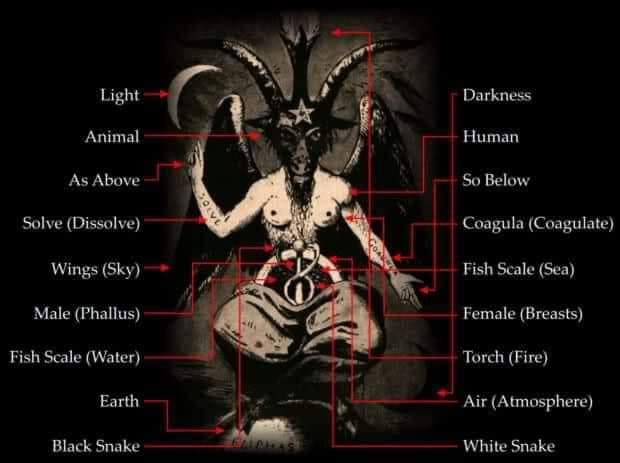 Light
Darkness
Animal
Human
As Above
SOLVE
So Below
Solve (Dissolve)
Coagula (Coagulate)
Wings (Sky)
Fish Scale (Sea)
Male (Phallus)
Female (Breasts)
Fish Scale (Water)
Torch (Fire)
Earth
Black Snake
BLIPHAS
Air (Atmosphere)
White Snake